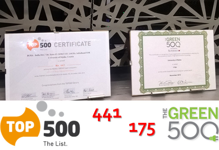 Top-500